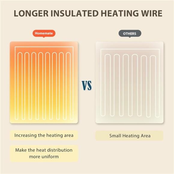 Heated Blanket Electric Throw - 50"x60" Heating Blanket Throw - Picture 5 of 8